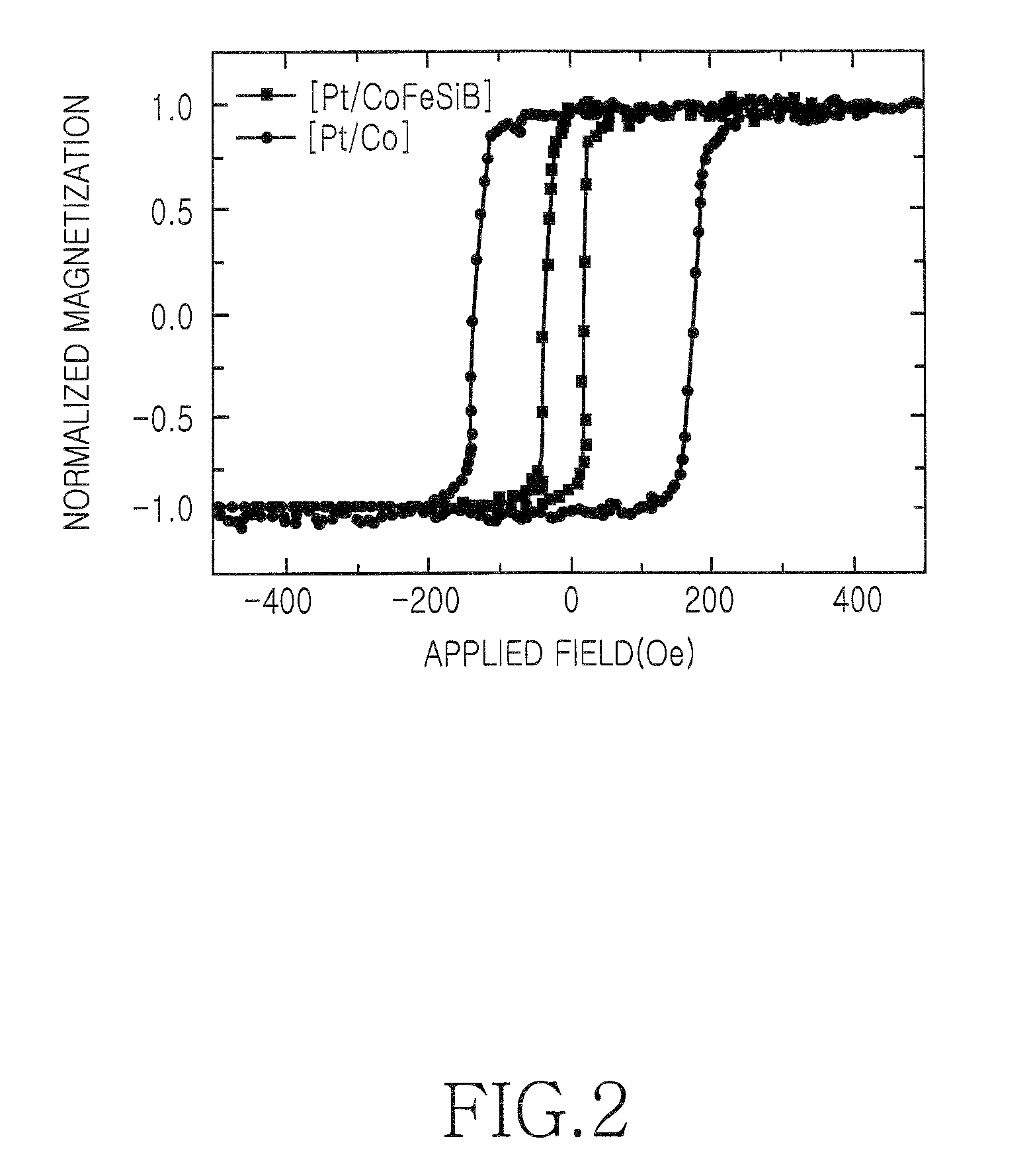 CoFeSiB/Pt multilayers exhibiting perpendicular magnetic anisotropy