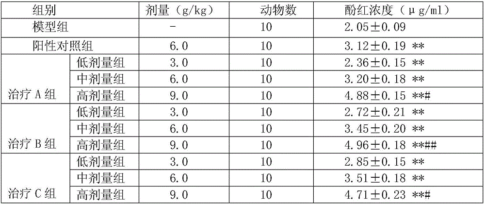 Traditional Chinese medicine composition for child coughing and preparing method thereof