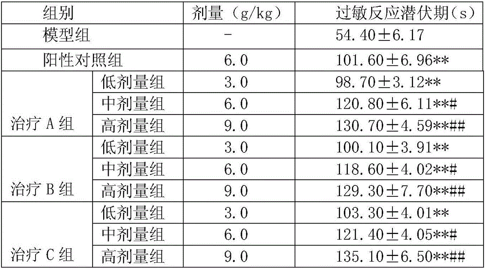 Traditional Chinese medicine composition for child coughing and preparing method thereof