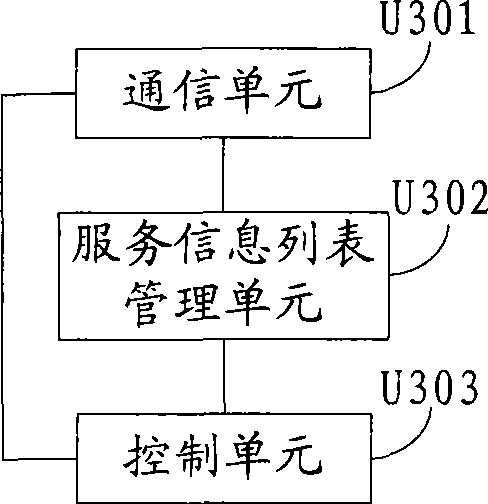 Service addressing method and device in cluster environment