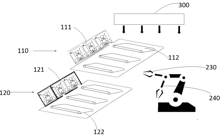 Wafer sorting equipment and wafer sorting method