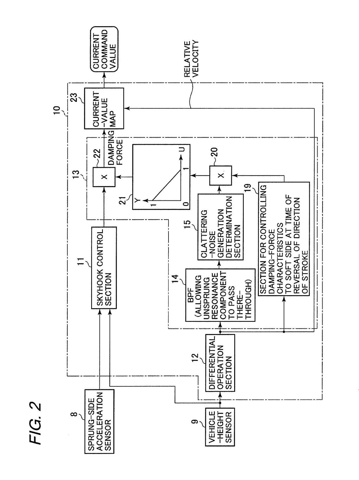 Suspension control apparatus for vehicle and control apparatus for damping-force adjustable shock absorber