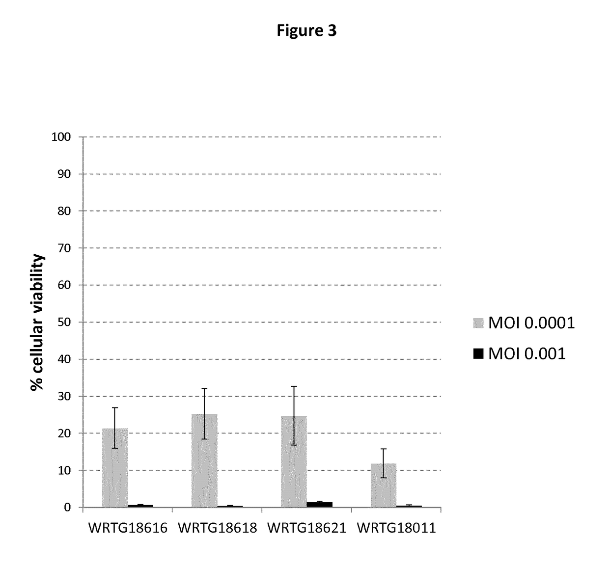 Oncolytic virus for expression of immune checkpoint modulators