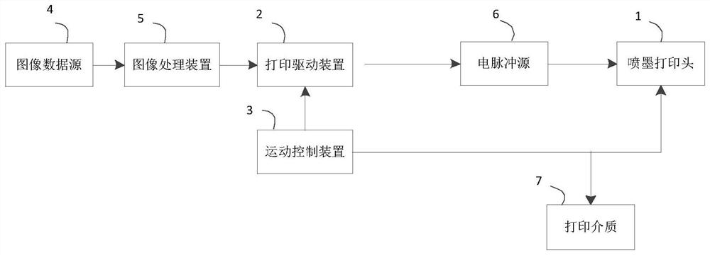 Printing device and method