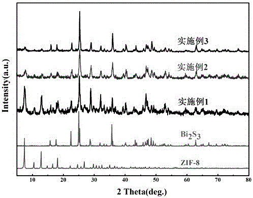 Preparation method of visible-light-induced photocatalyst with core-shell structure