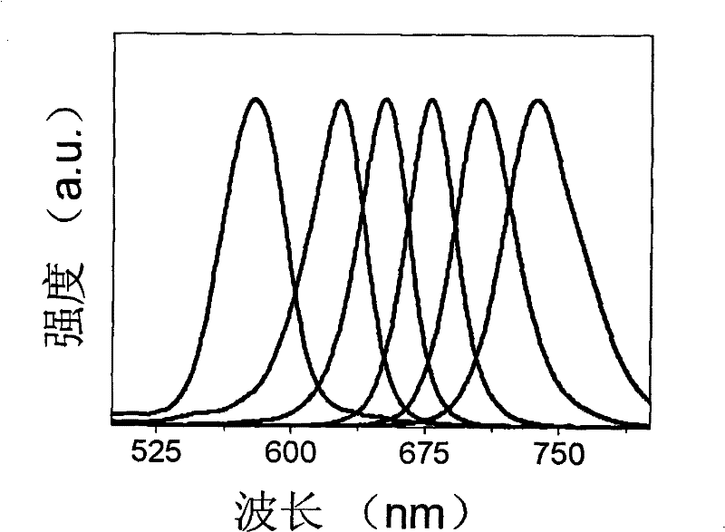 A kind of synthesis method of tellurium-containing semiconductor nanocrystal