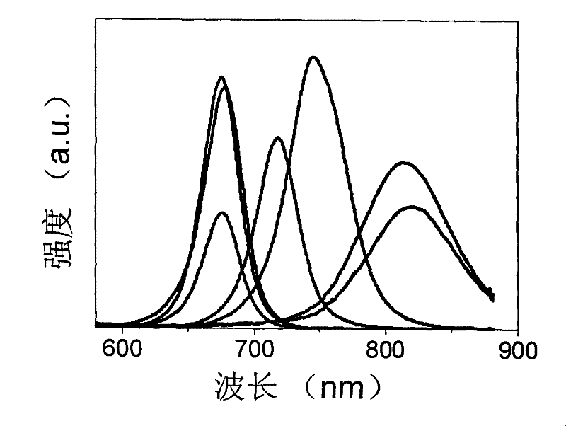 A kind of synthesis method of tellurium-containing semiconductor nanocrystal