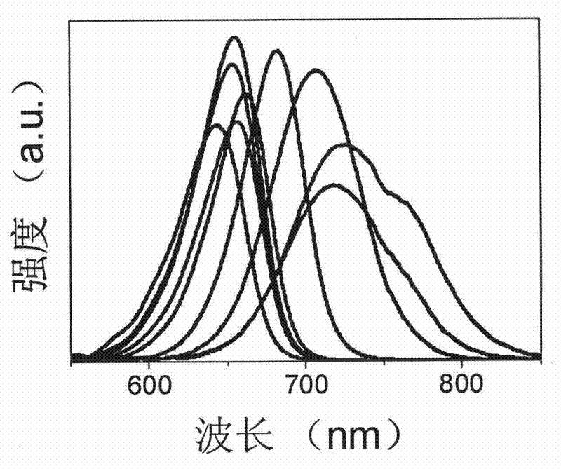 A kind of synthesis method of tellurium-containing semiconductor nanocrystal