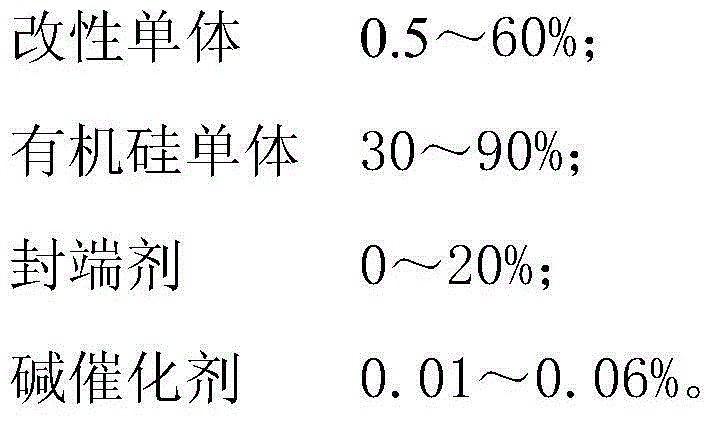 A modified monomer and organomodified polysiloxane prepared therefrom