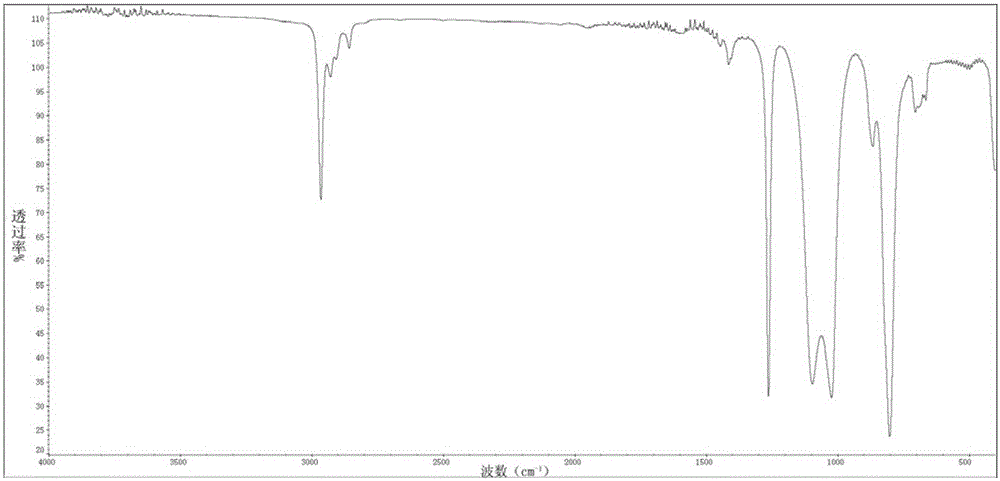 A modified monomer and organomodified polysiloxane prepared therefrom