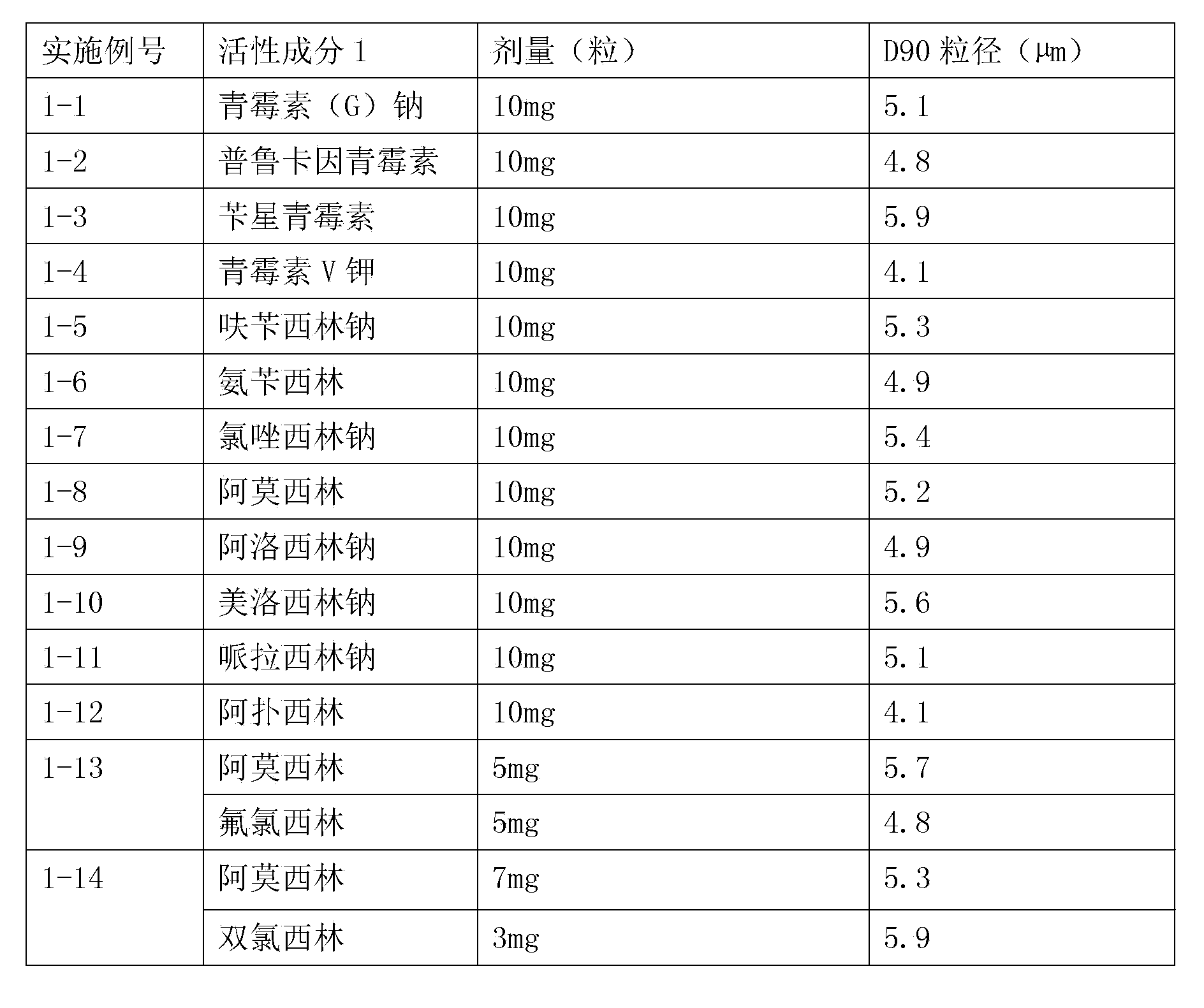 Compound inhalation preparation containing penicillin antibiotic