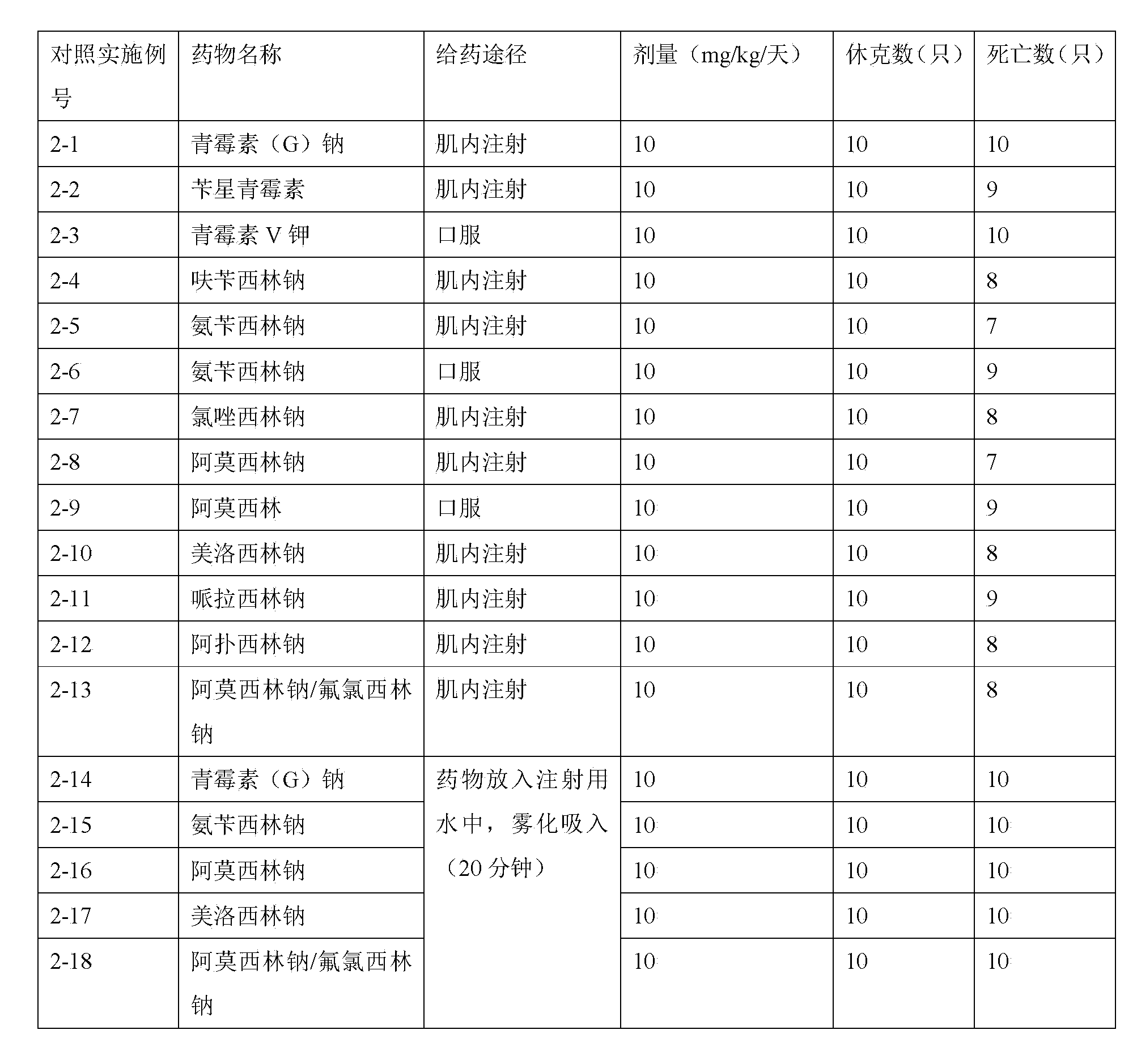 Compound inhalation preparation containing penicillin antibiotic