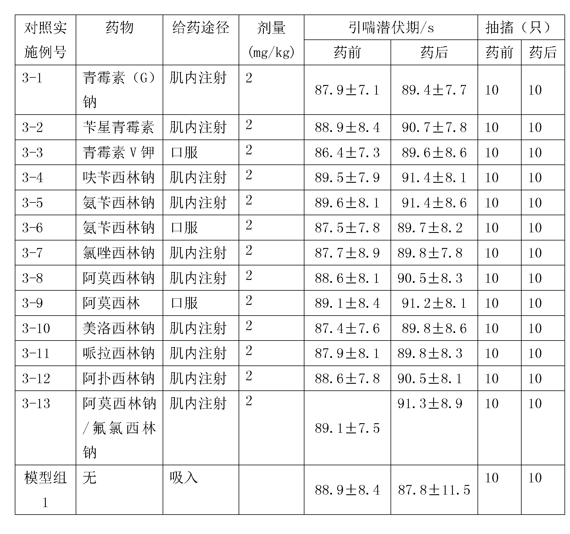 Compound inhalation preparation containing penicillin antibiotic