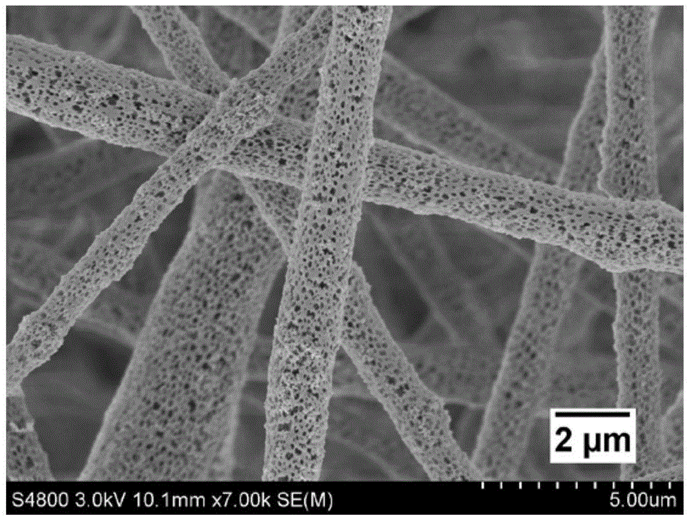 Antibacterial type nanofiber composite material and preparation method thereof