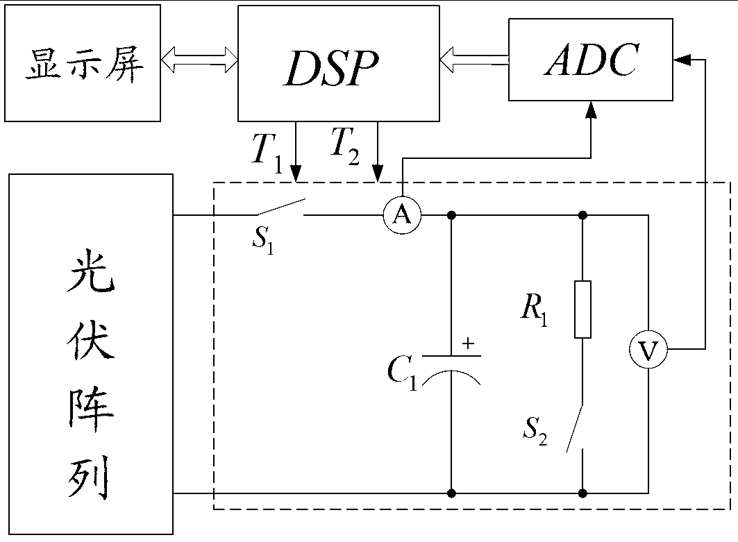 Photovoltaic array I-V characteristic testing device and testing method thereof