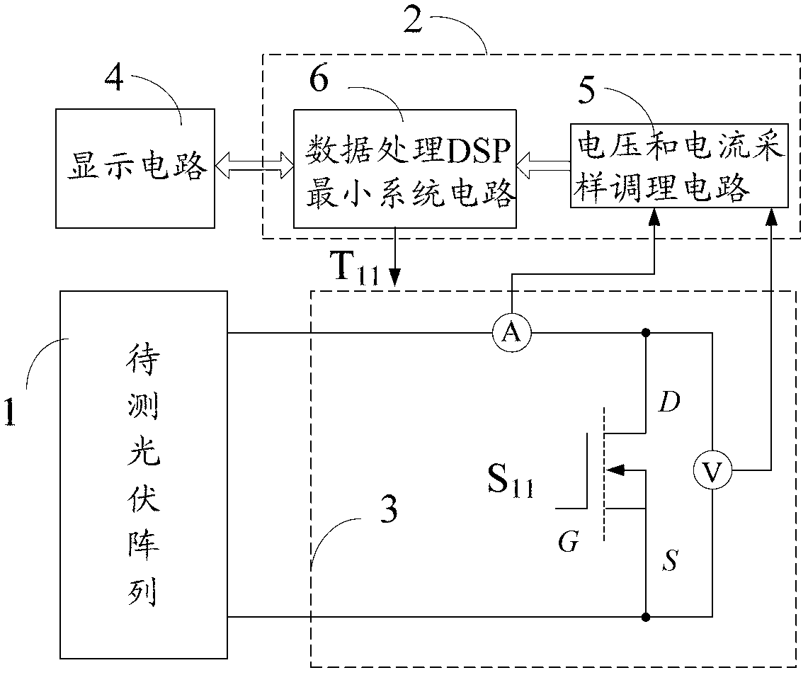 Photovoltaic array I-V characteristic testing device and testing method thereof