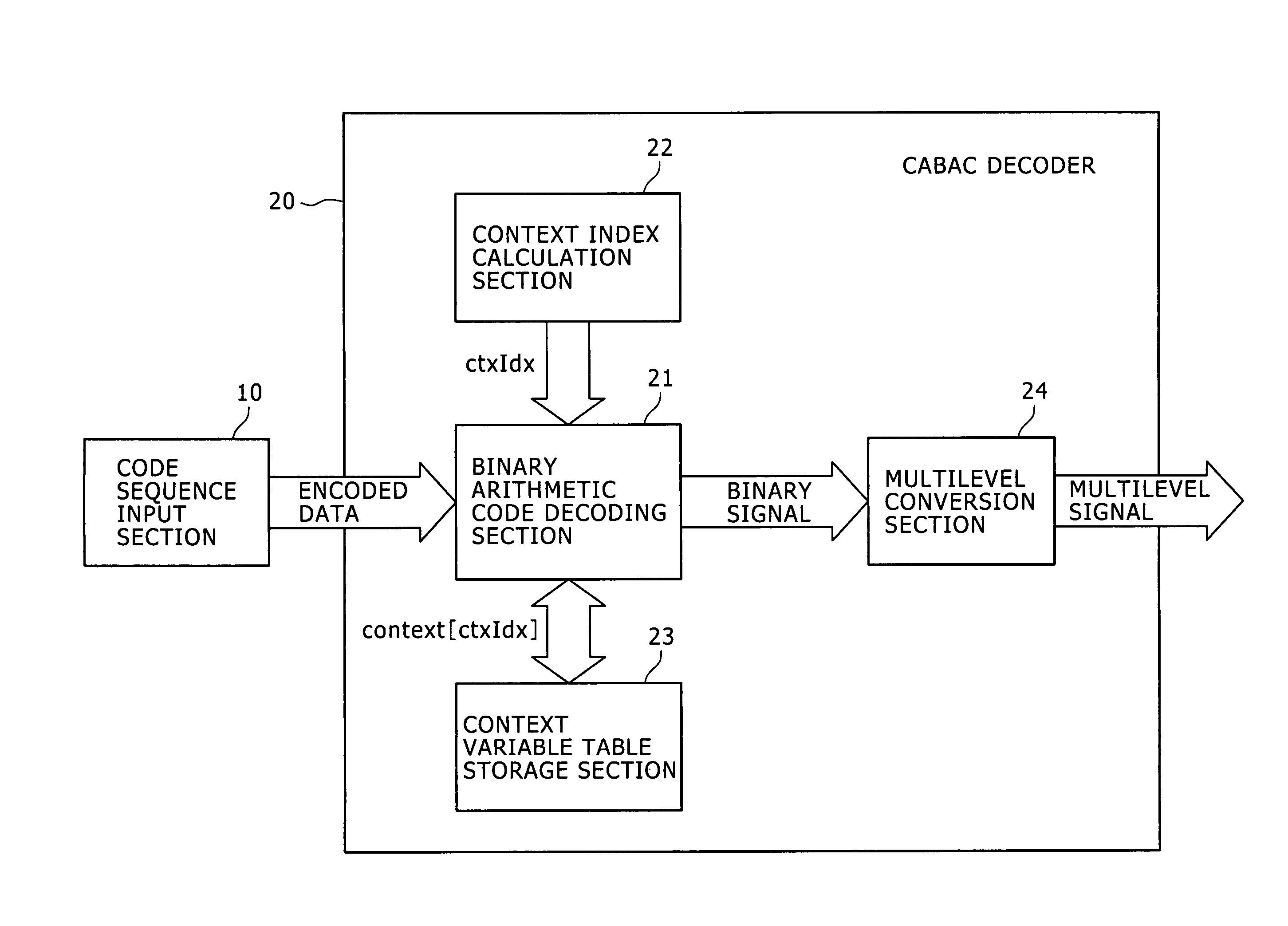 Arithmetic decoding apparatus