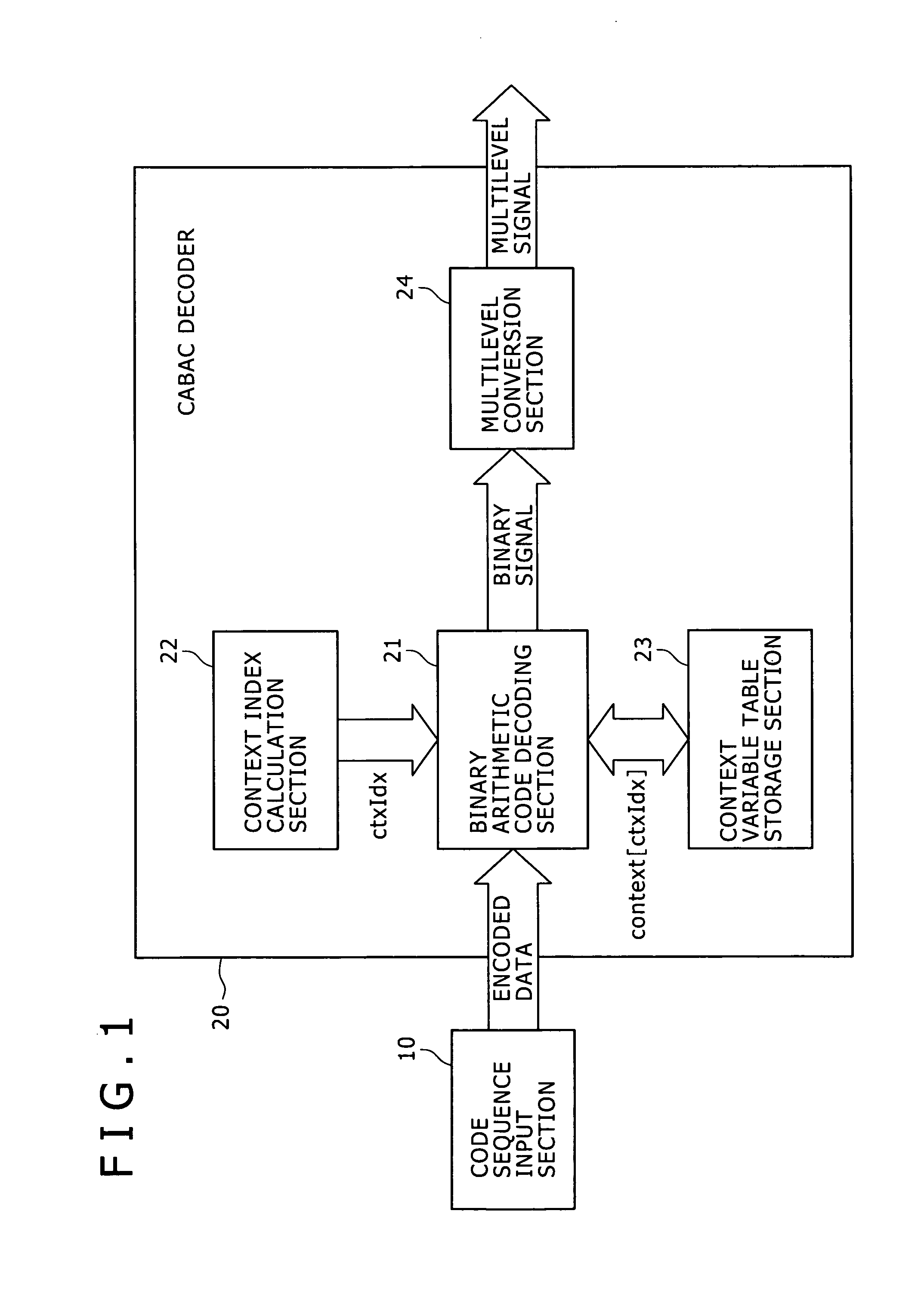 Arithmetic decoding apparatus