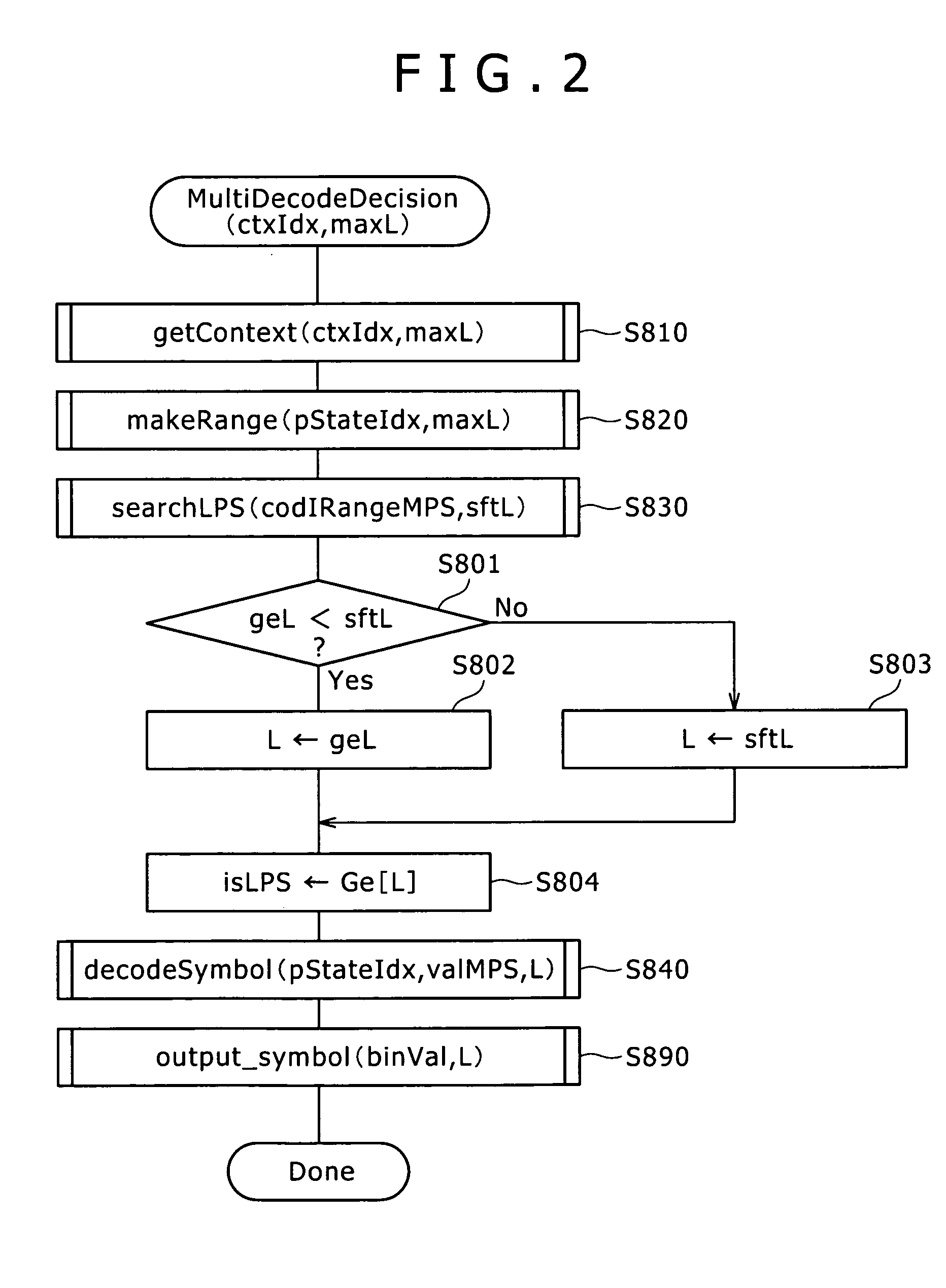 Arithmetic decoding apparatus