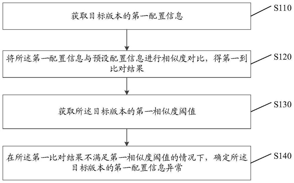 Abnormality detection method, device and equipment and storage medium