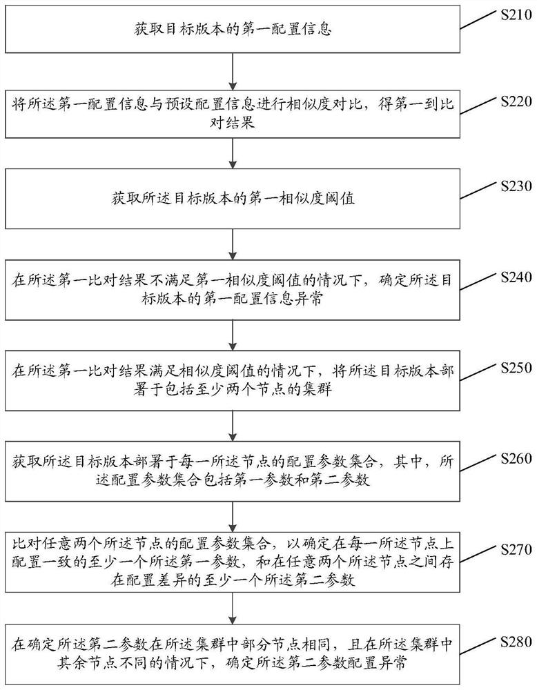 Abnormality detection method, device and equipment and storage medium