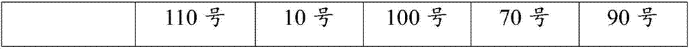 Asphalt sizing material for waterproof coiled material, preparation method of asphalt sizing material, and waterproof coiled material