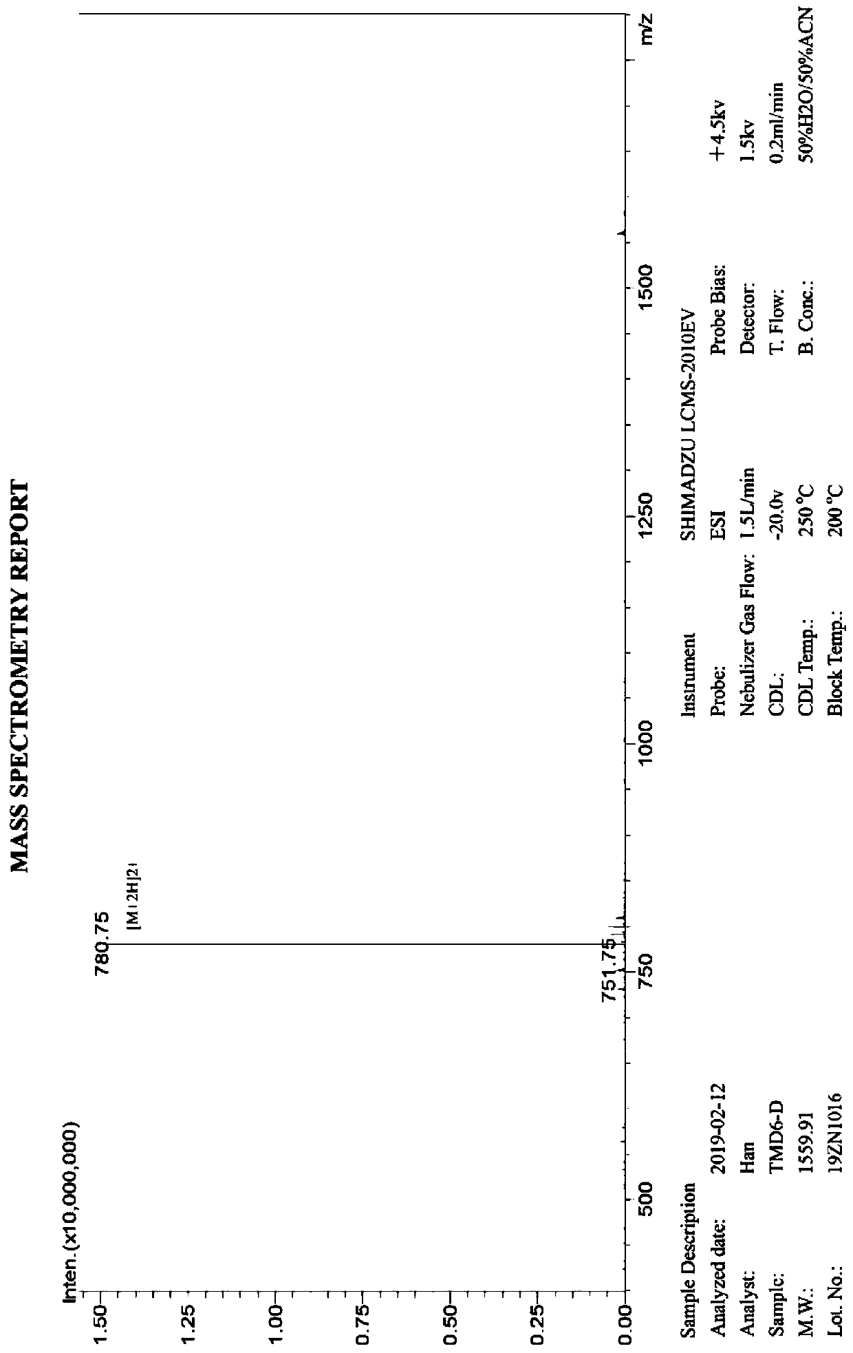 Anti-tumor polypeptide with double effects and application thereof