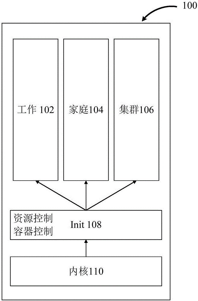 Method and apparatus for mobile device based cluster computing infrastructure