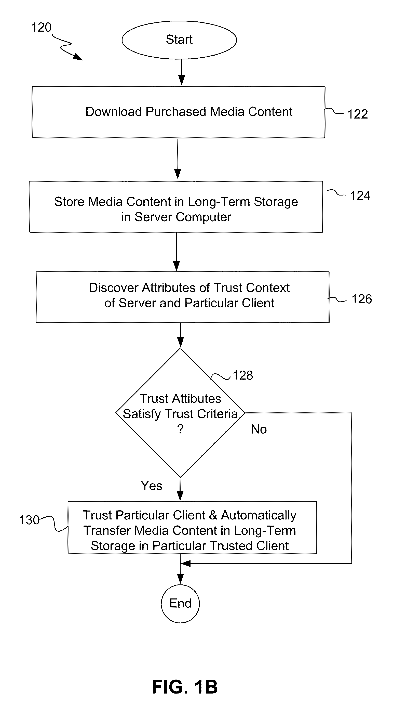 Managing Sharing of Media Content From a Server Computer to One or More of a Plurality of Client Computers Across the Computer Network