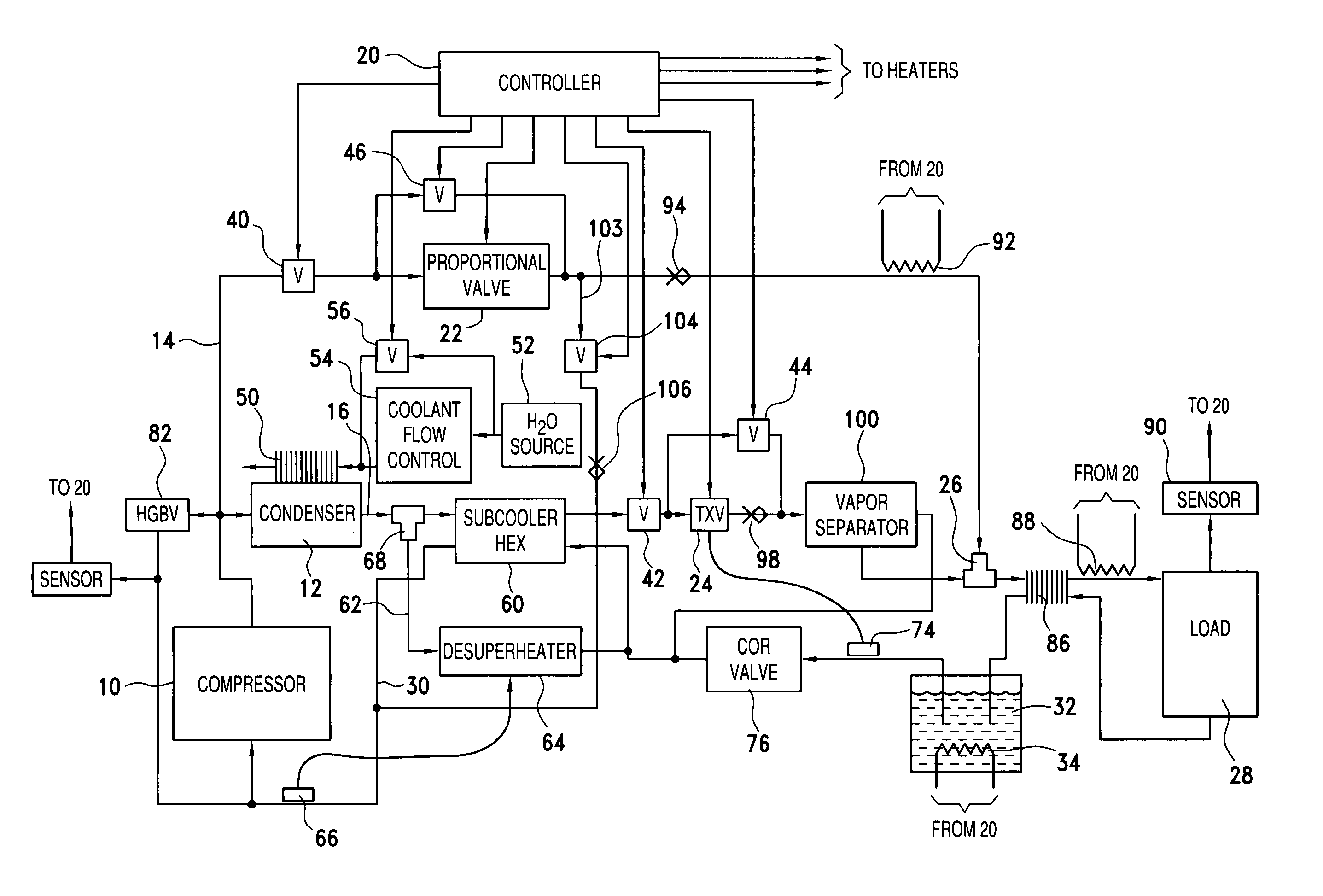 Thermal control system and method