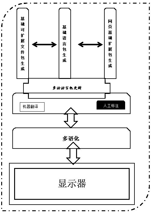 Method and system for generating multilingual web site and computer readable storage medium