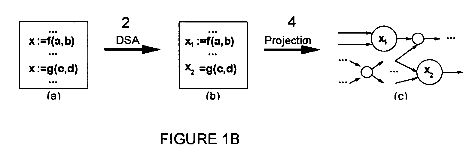 Method for the synthesis of VLSI systems based on data-driven decomposition