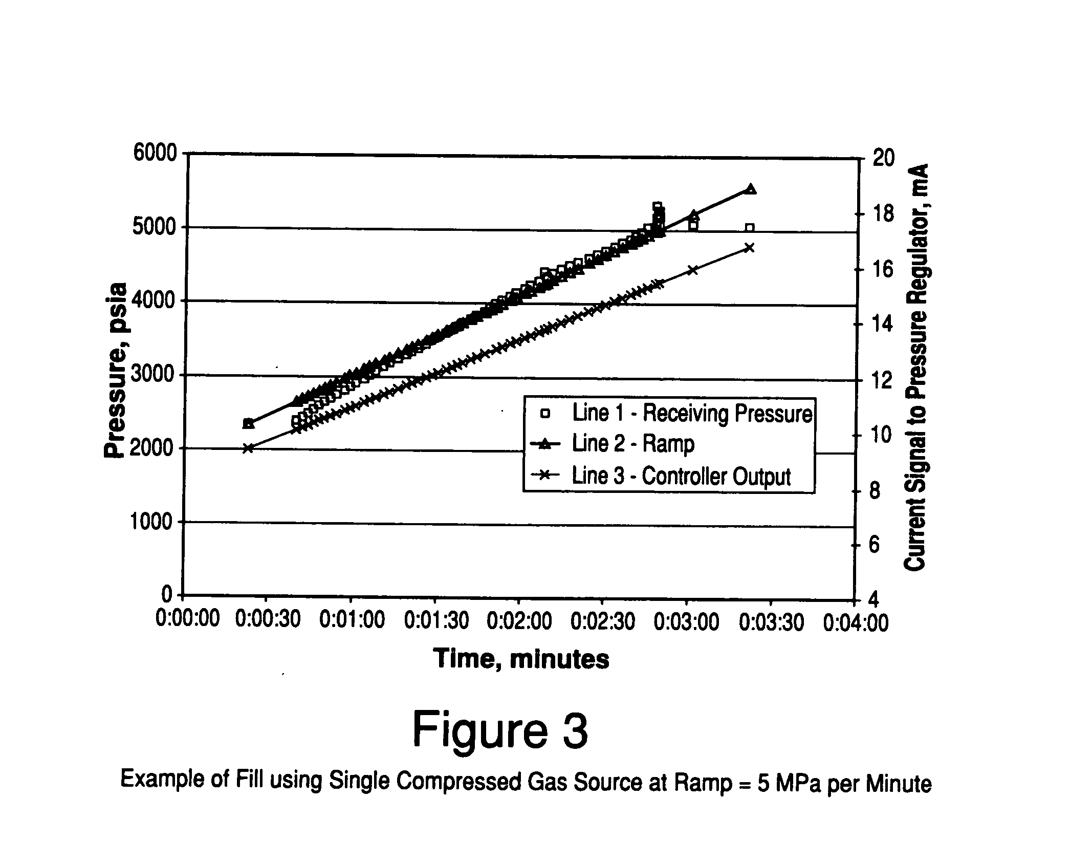 Ramp rate blender