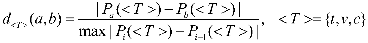 Ship behavior identification method based on deep learning