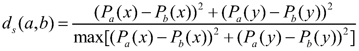 Ship behavior identification method based on deep learning