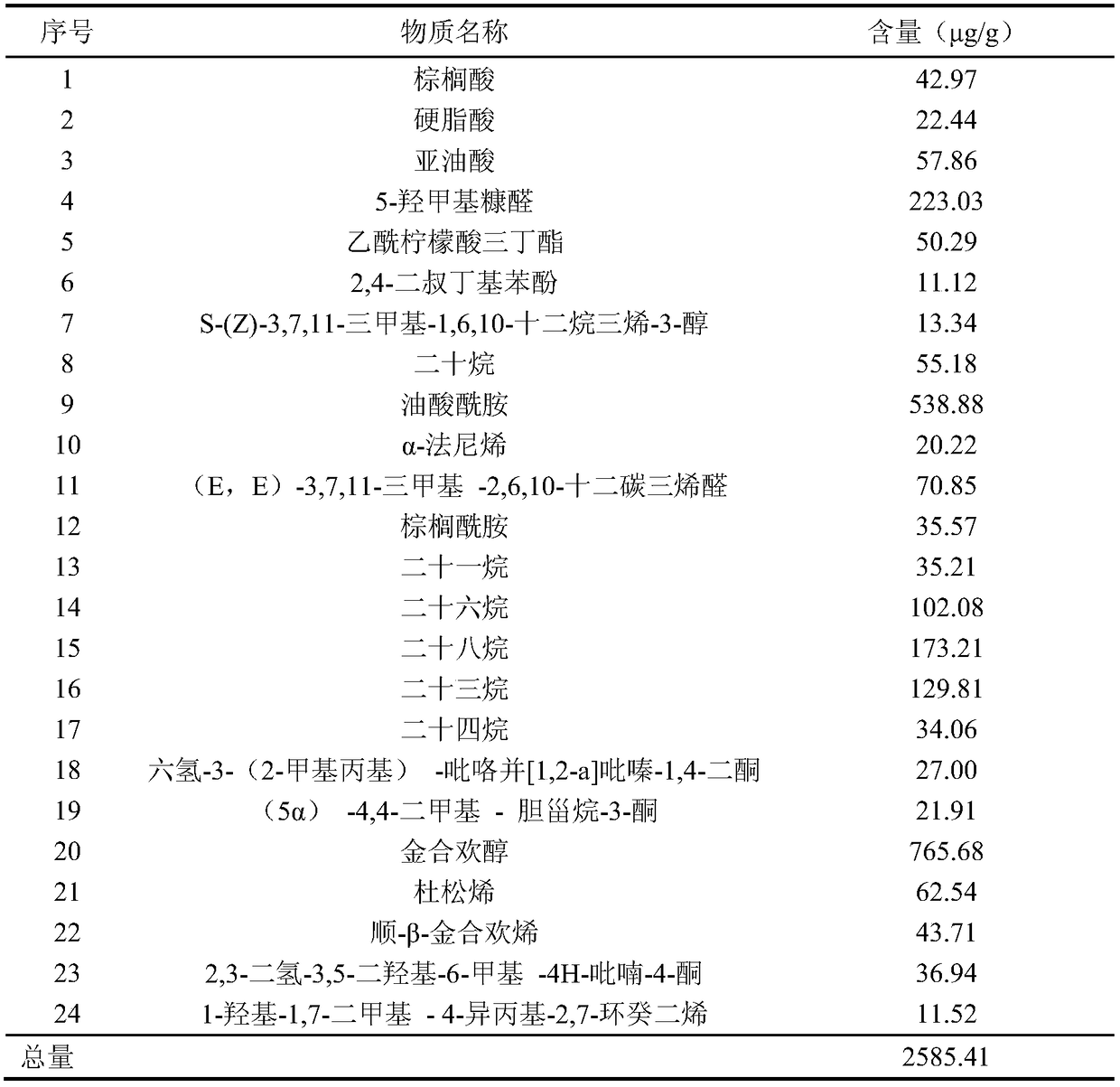 Preparation method and application in cigarettes of cigarette momordica grosvenori perfume