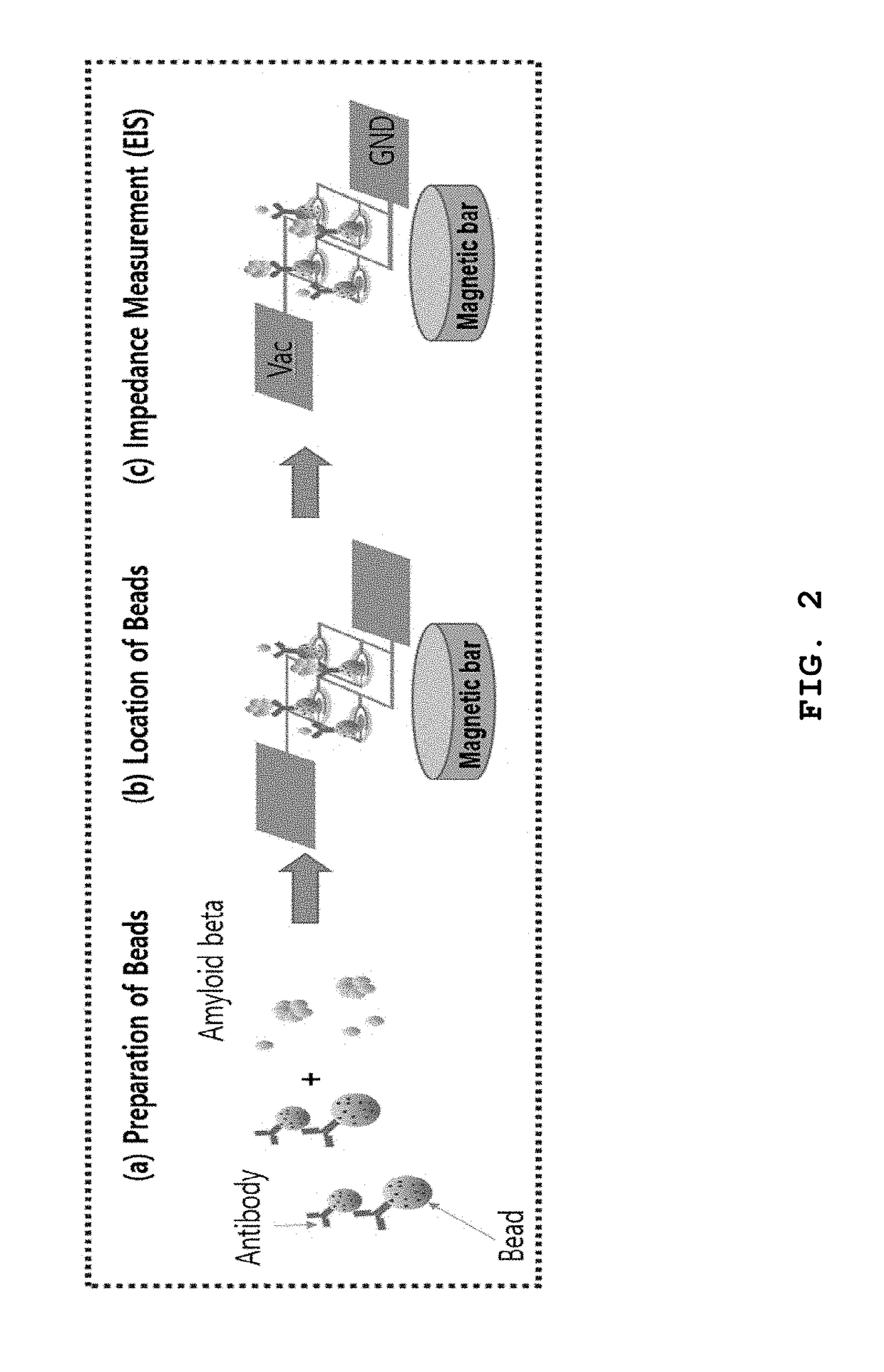 Method for diagnosing diseases through oligomer analysis of abnormally aggregated proteins