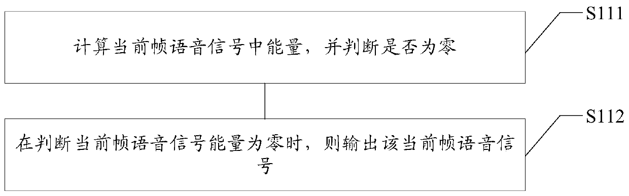 Voice noise reduction method and device, storage medium and electronic equipment