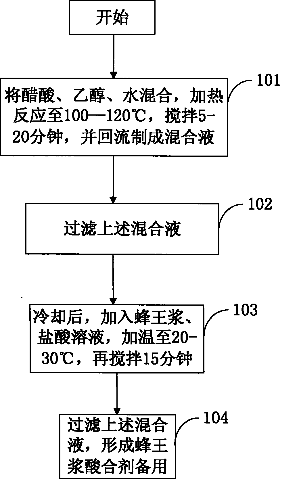 Royal jelly acidic composition, preparation and uses thereof