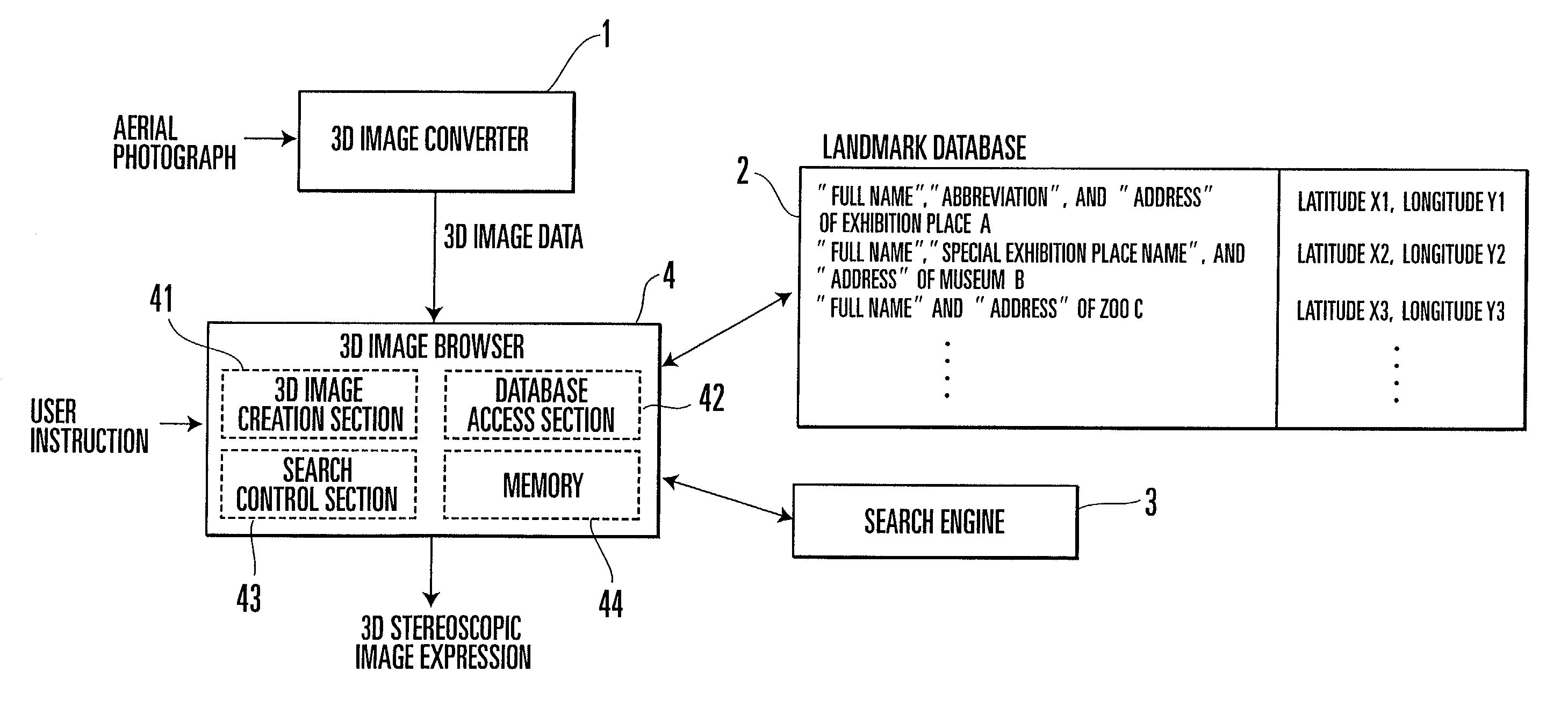 Information search/presentation system