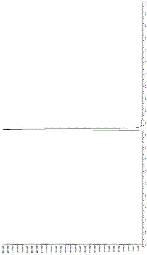 A kind of detection method of indazole sulfasulfame and its metabolite it-4 residue