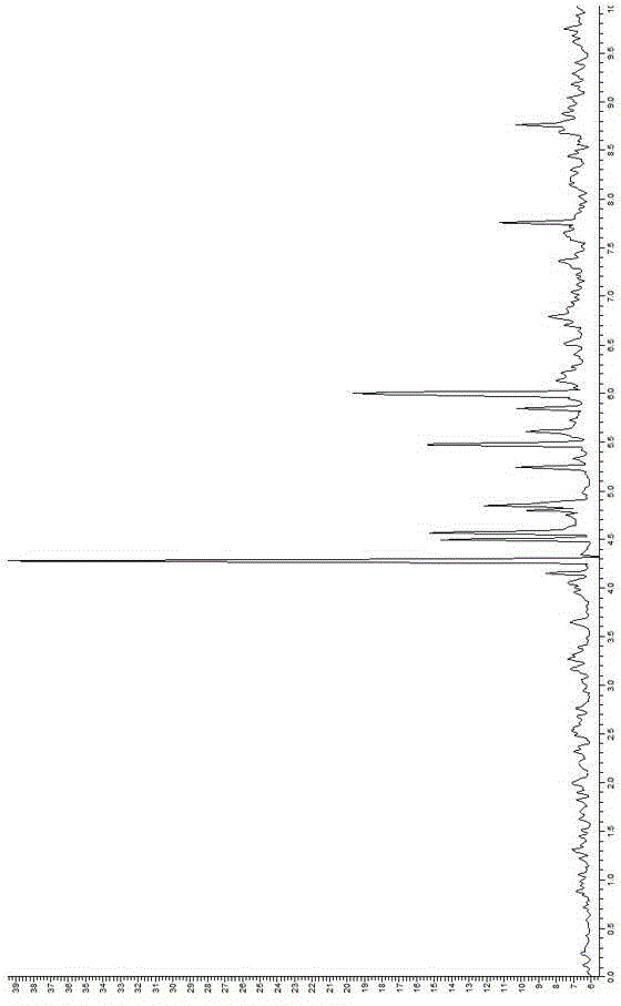 A kind of detection method of indazole sulfasulfame and its metabolite it-4 residue