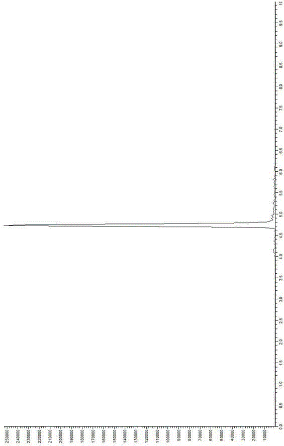 A kind of detection method of indazole sulfasulfame and its metabolite it-4 residue