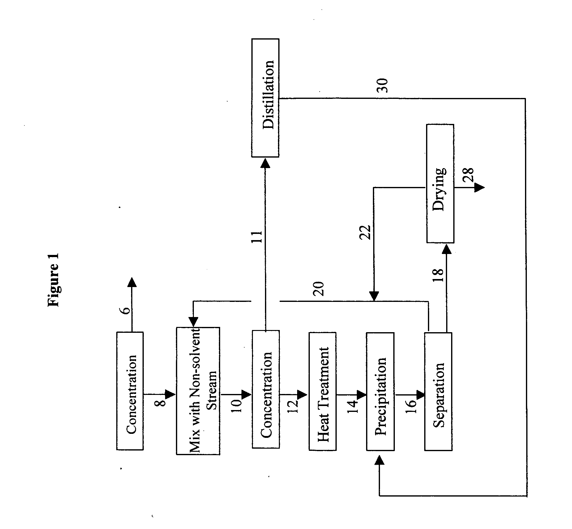 Polysaccharide gum and process for its manufacture