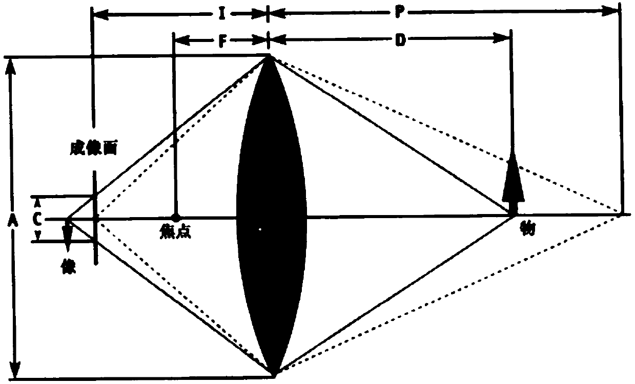 Image processing method and device