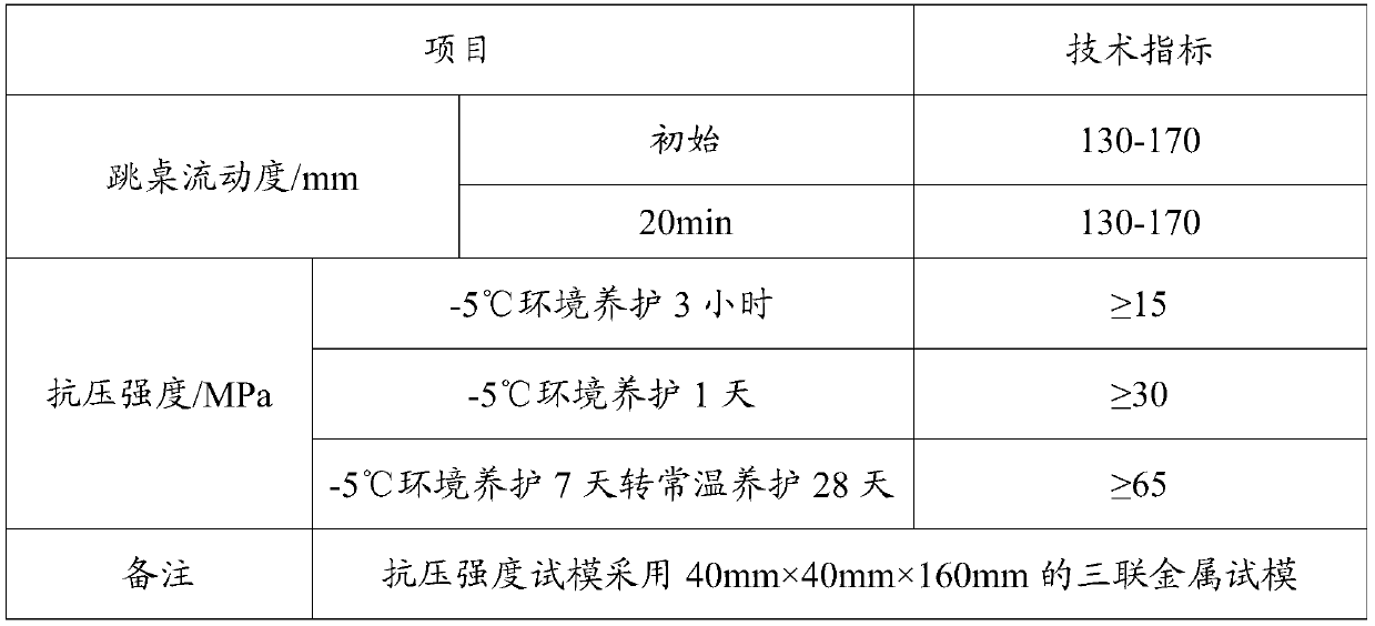 Sealing slurry for low-temperature environment as well as preparation method and application thereof