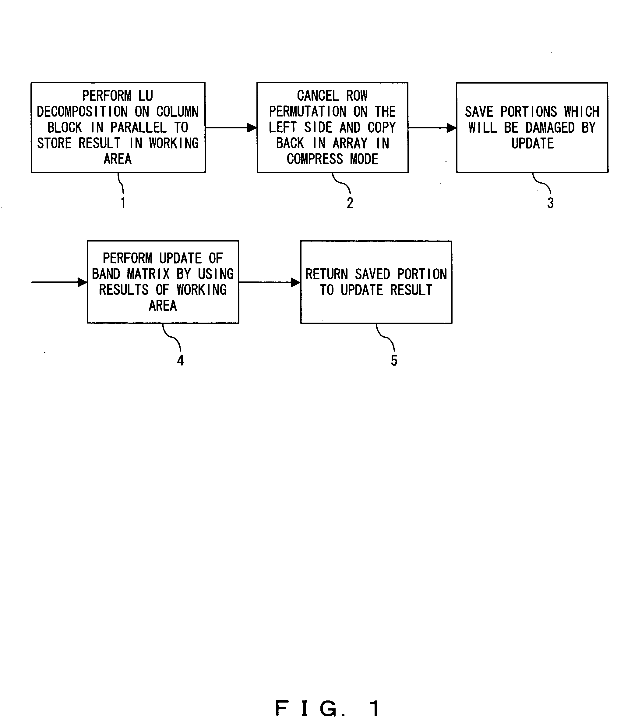 Solution program recording media for simultaneous linear equations having band coefficient matrix