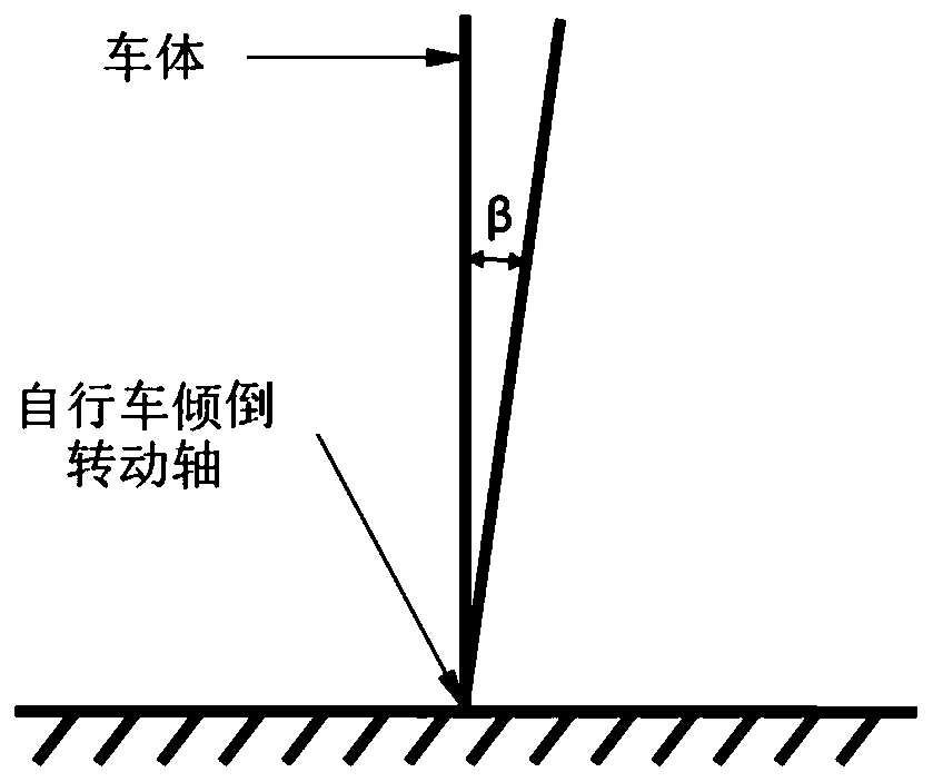 A self-balancing unmanned bicycle and its self-evolving control method based on intelligent evolution