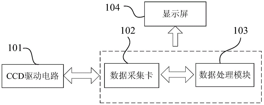 Detector pixel response nonuniform error correction device and correction method thereof