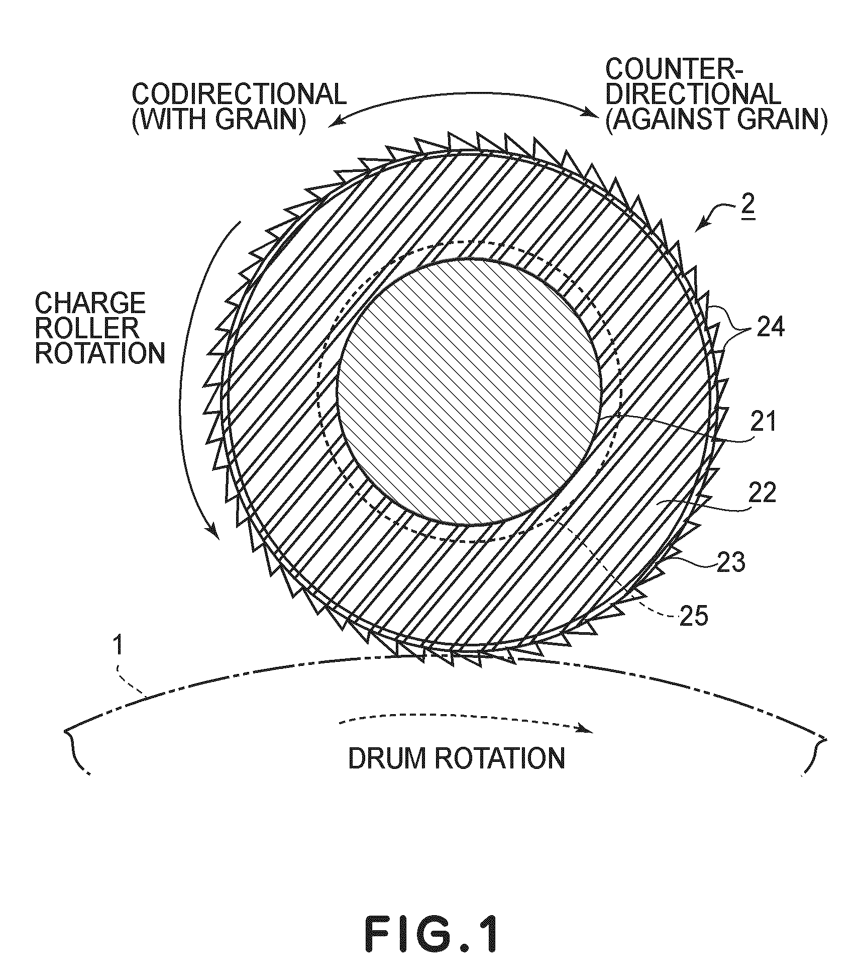 Charging device